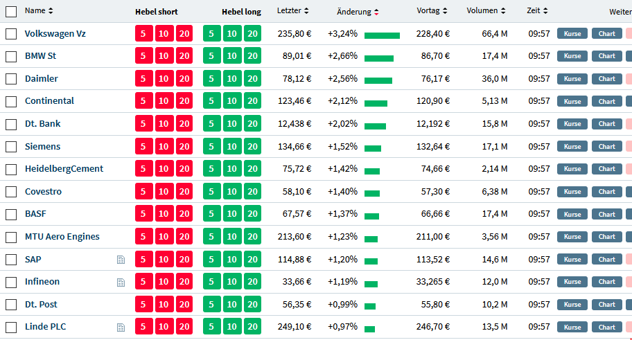 2021 QV-GDAXi-DJ-GOLD-EURUSD- JPY 1256113