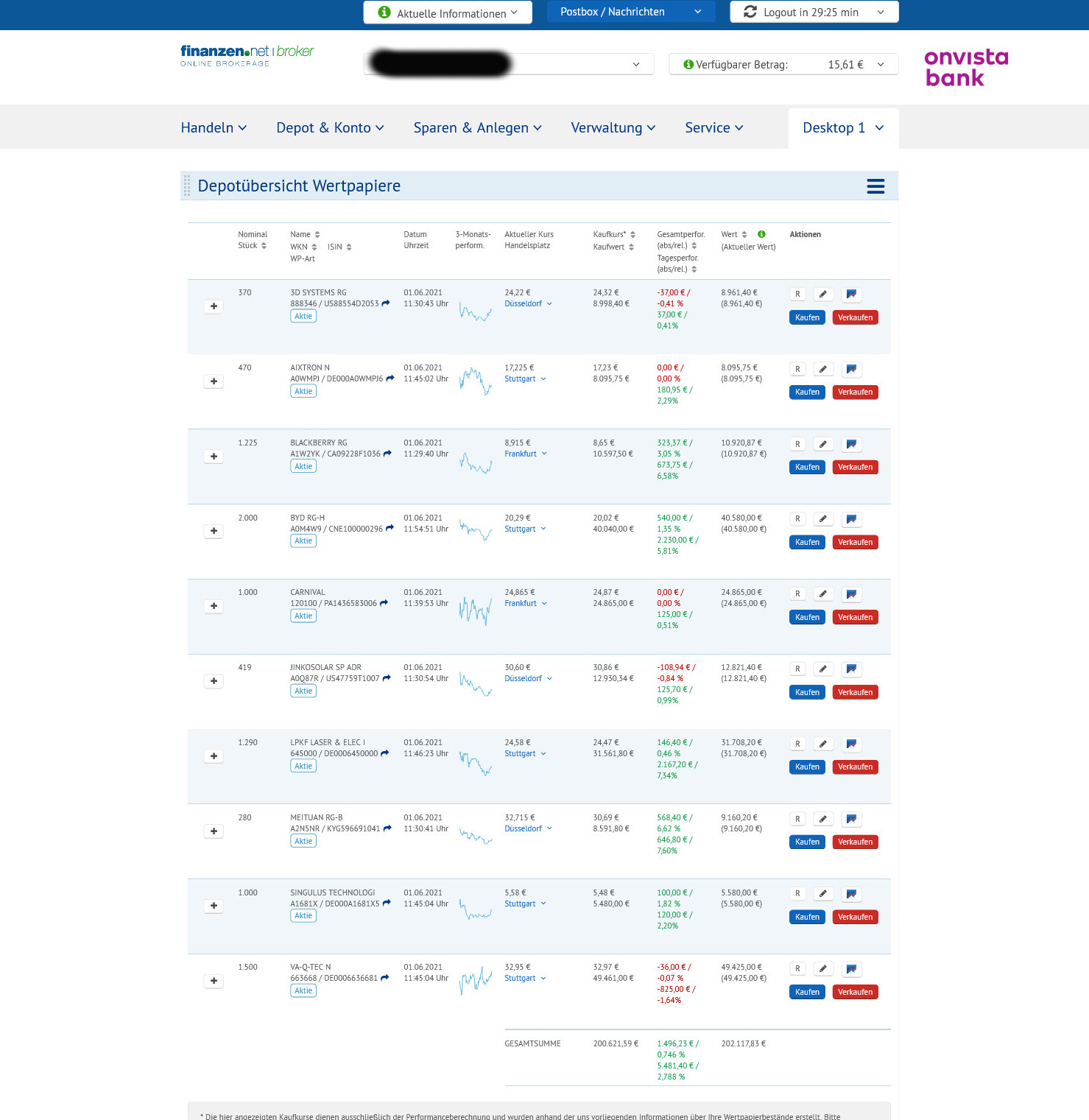 Lynas die neue Chance 1256134