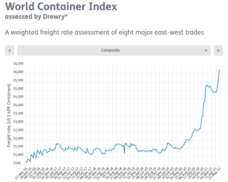 Börse ein Haifischbecken: Trade was du siehst 1256166