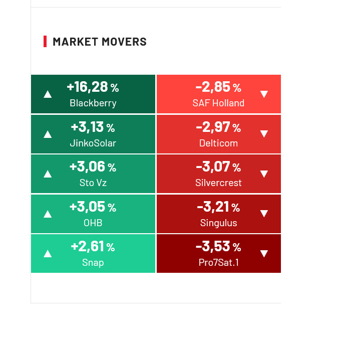 Blackberry- Die Rallye beginnt. 1256281
