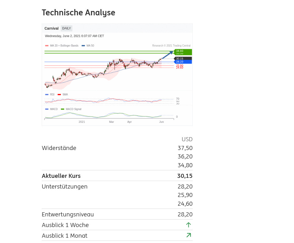 Carnival Corp. - Es geht wieder los... 1256333