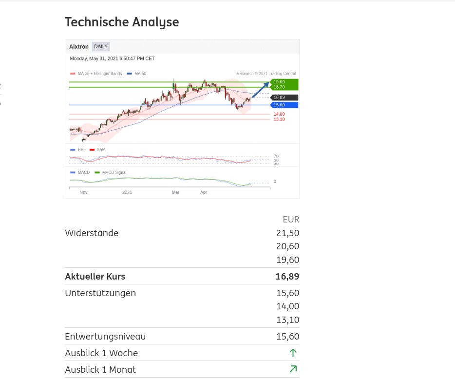 Aixtron- und die Banken stufen fröhlich auf kaufen 1256335