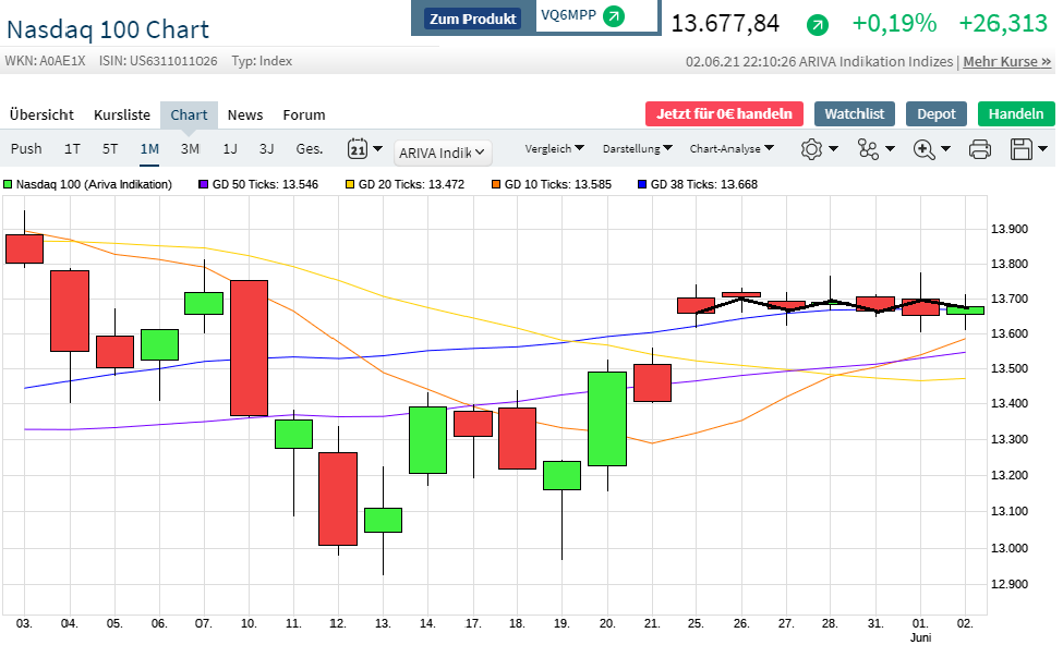 Börse ein Haifischbecken: Trade was du siehst 1256443