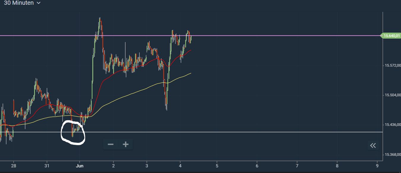 Börse ein Haifischbecken: Trade was du siehst 1256682