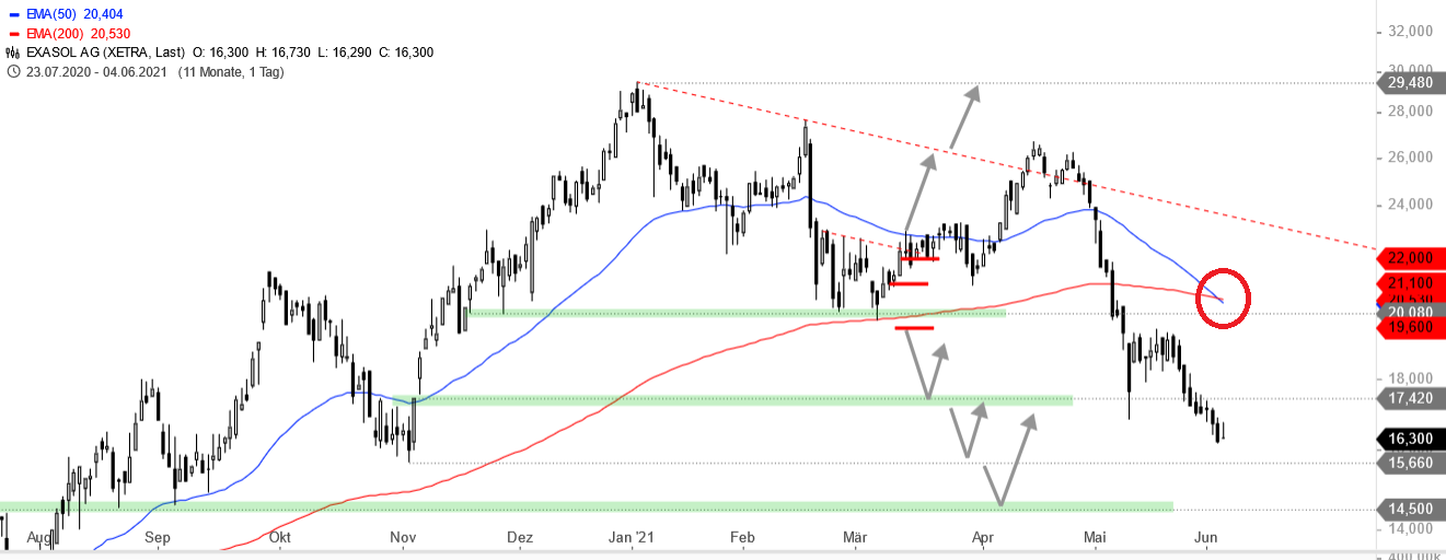 Exasol AG: Die Analytics-Datenbank 1256713