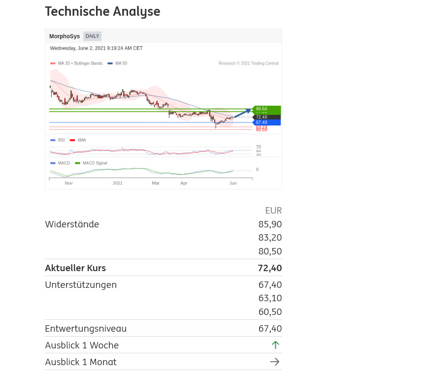 MOR: Pipelinefortschritte führen zu Neubewertungen 1256742