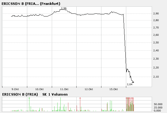 Inside: Nokia 125712