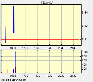 Faszinierend - Maximus Ventures 900922 125745