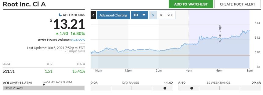 Börse ein Haifischbecken: Trade was du siehst 1257505