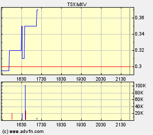 Faszinierend - Maximus Ventures 900922 125755