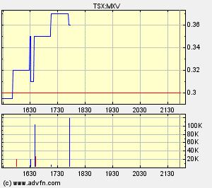 Faszinierend - Maximus Ventures 900922 125768
