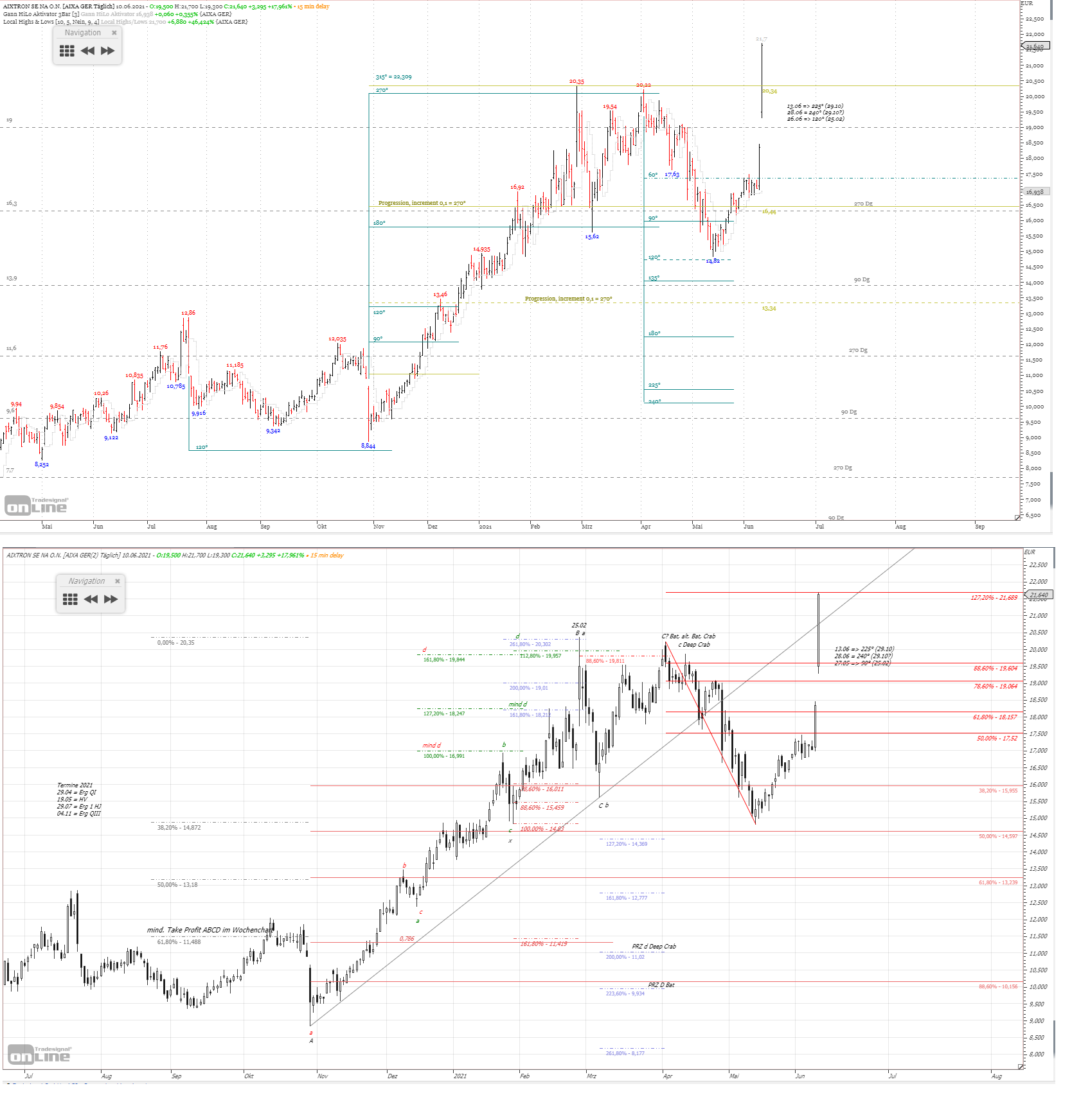 Gold und weitere interessante Anlagemöglichkeiten. 1257832