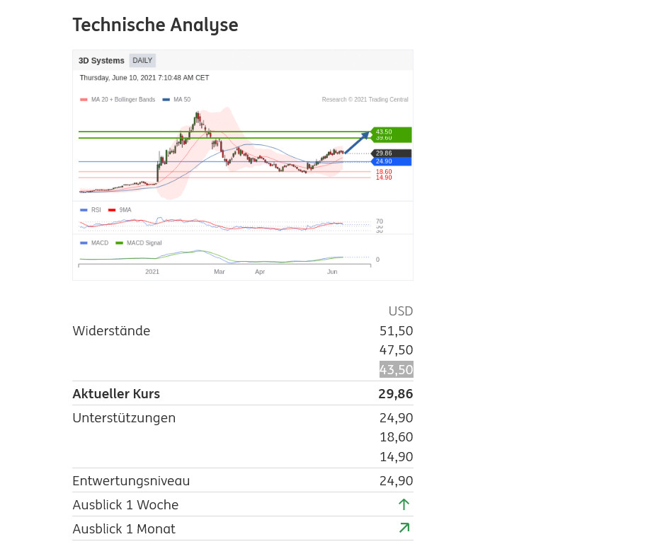 3D Druck sollte man nicht verpassen 1257898