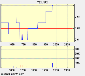 NFX Gold Inc. 125803