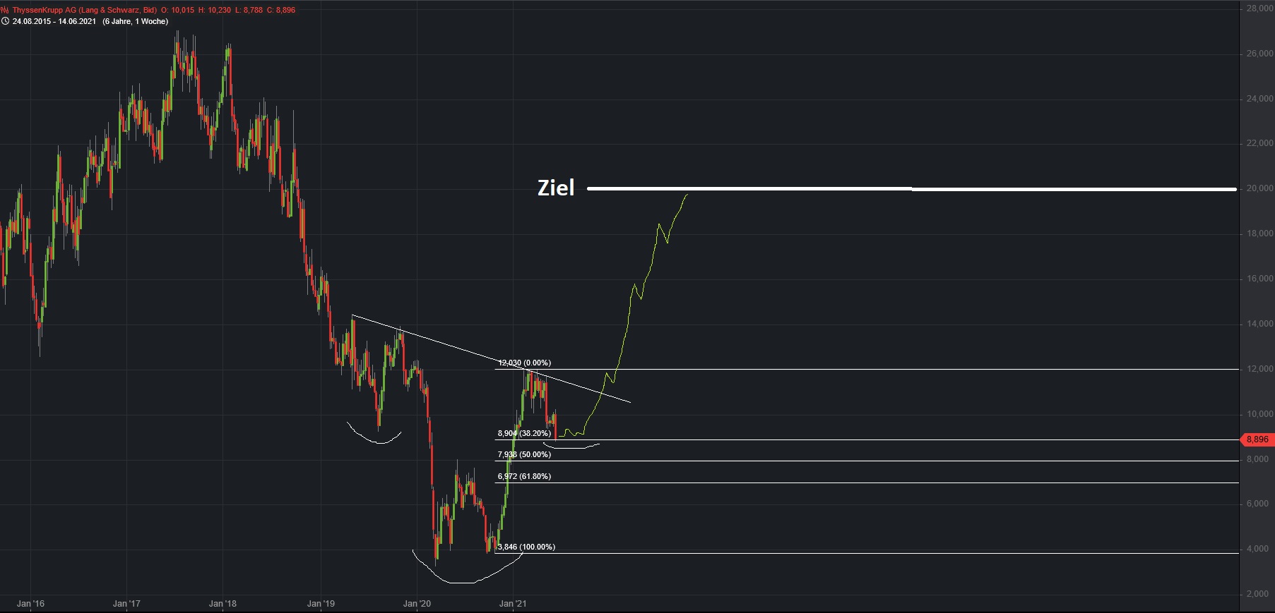 Börse ein Haifischbecken: Trade was du siehst 1258842