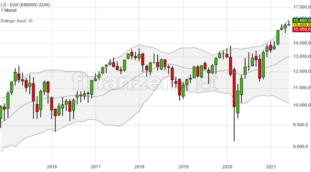 Börse ein Haifischbecken: Trade was du siehst 1259307