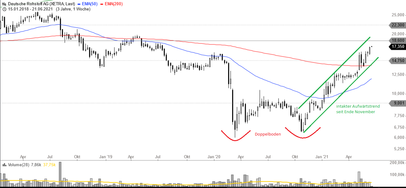 Deutsche Rohstoff AG vor Neubewertung? 1259619