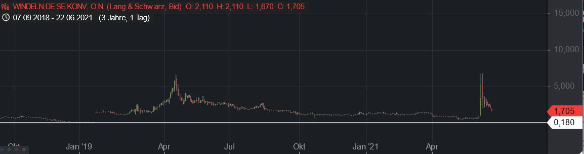 Börse ein Haifischbecken: Trade was du siehst 1259896
