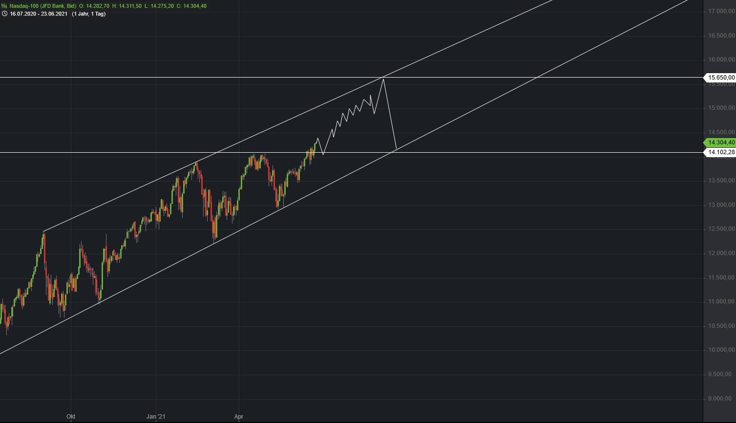 Börse ein Haifischbecken: Trade was du siehst 1259950