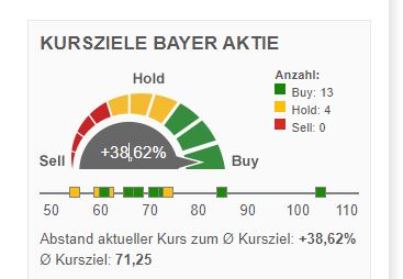 Bayer AG 1260307
