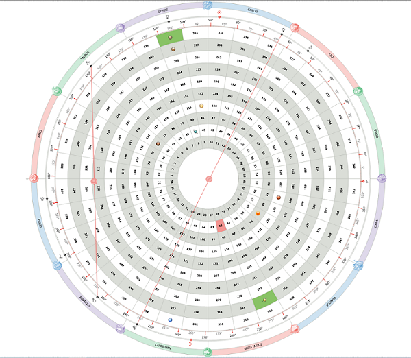 Gold und weitere interessante Anlagemöglichkeiten. 1260527