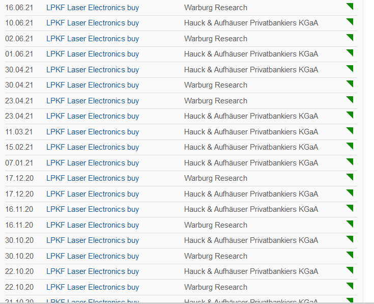 LPKF startet durch ! 1261458