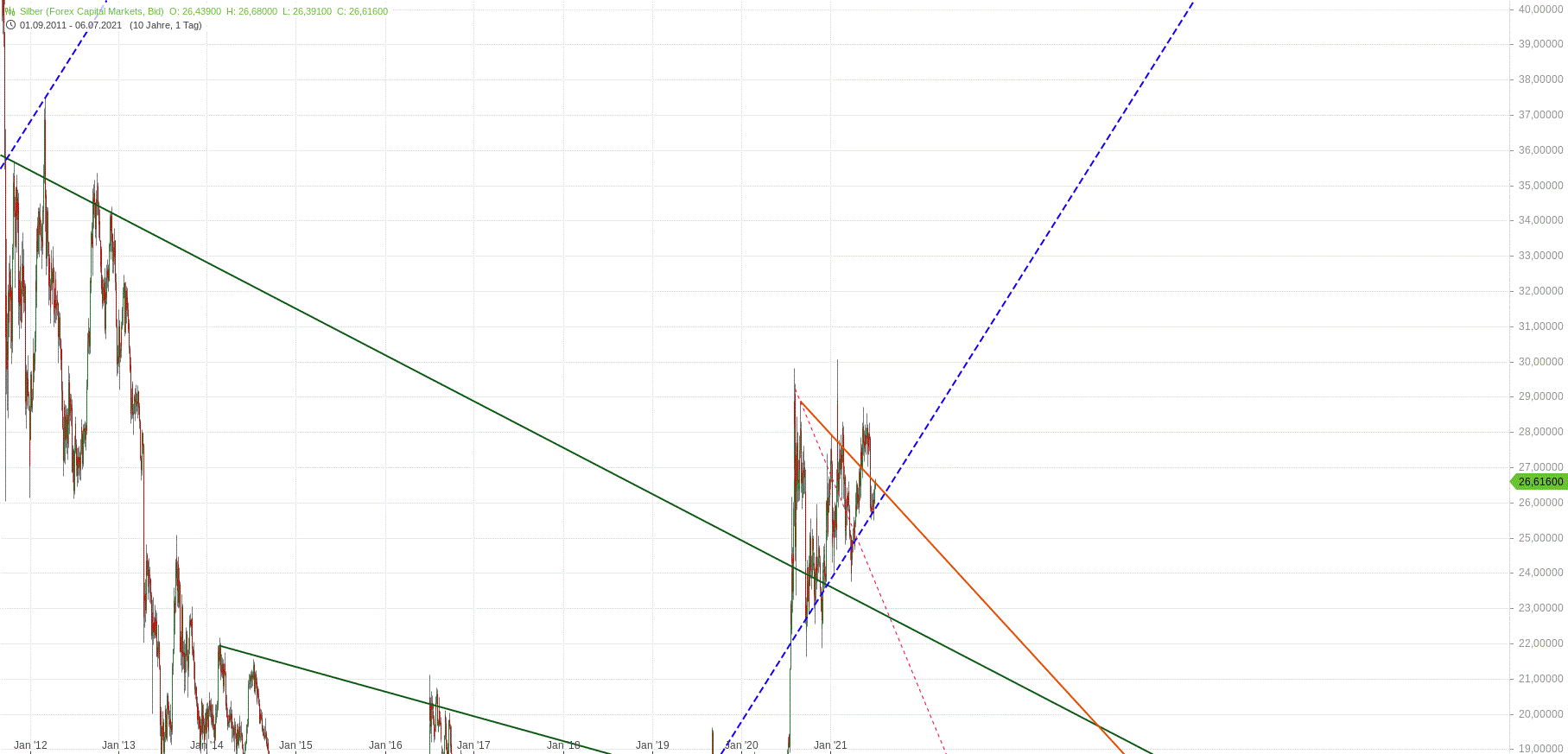 Gold und weitere interessante Anlagemöglichkeiten. 1262232