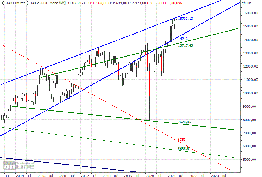 Gold und weitere interessante Anlagemöglichkeiten. 1262269