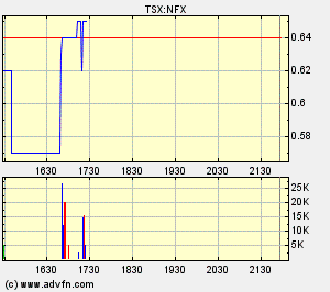 NFX Gold Inc. 126240