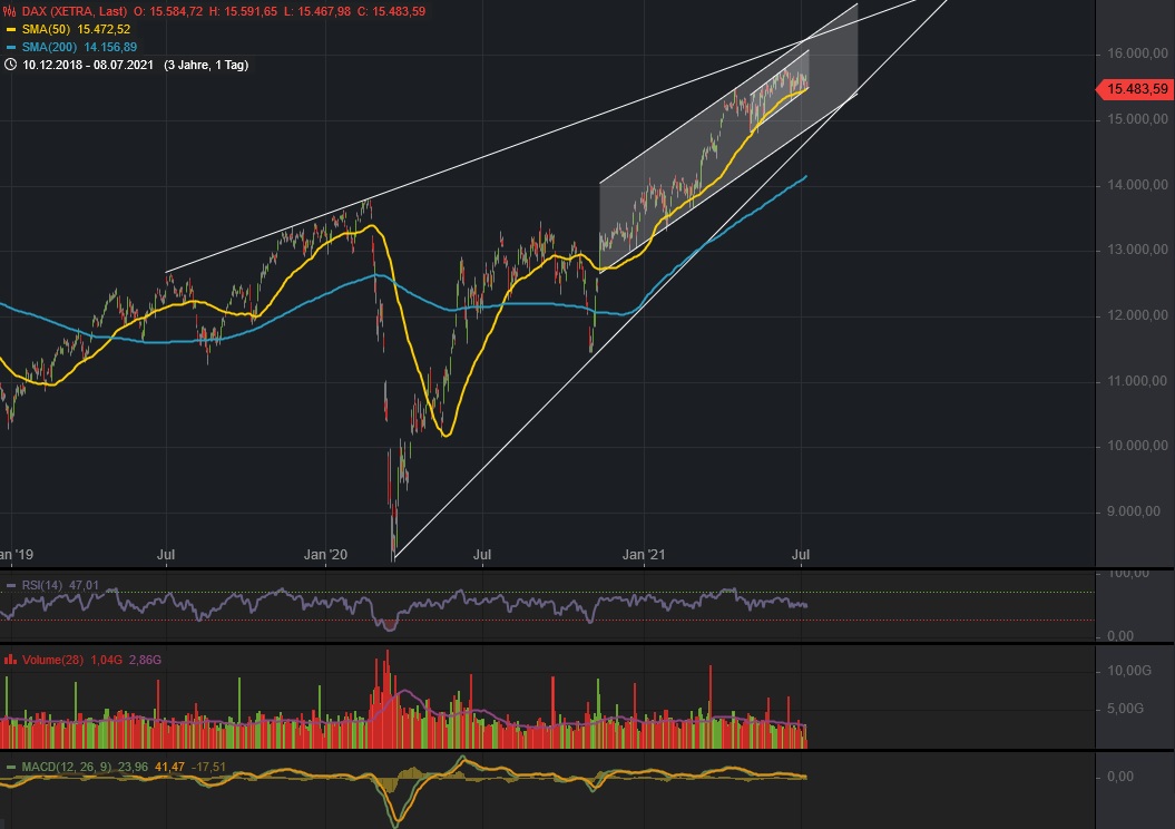 Börse ein Haifischbecken: Trade was du siehst 1262687