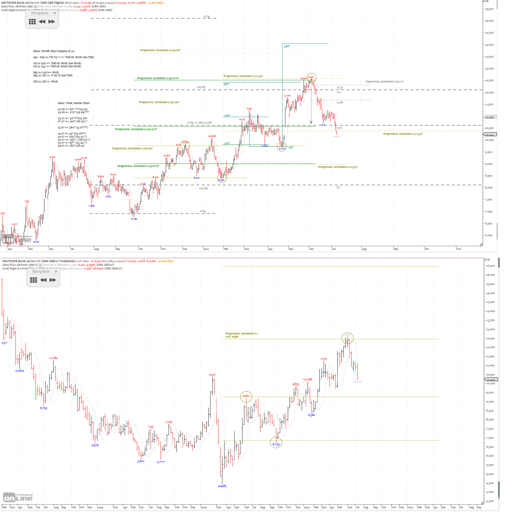 Gold und weitere interessante Anlagemöglichkeiten. 1262696