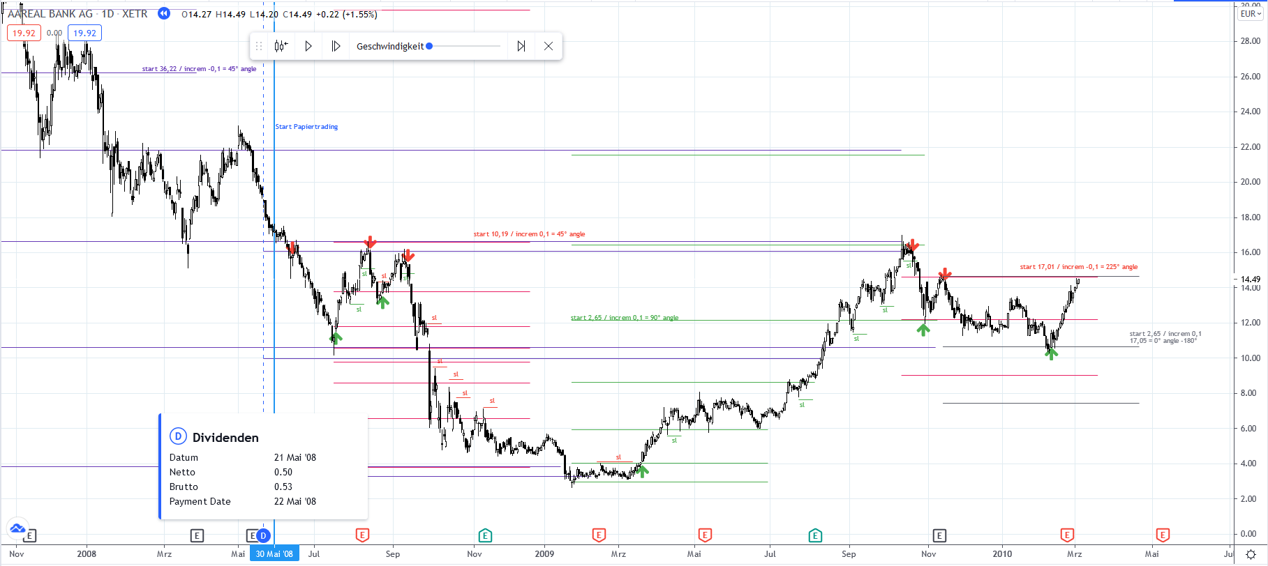 Gold und weitere interessante Anlagemöglichkeiten. 1263112