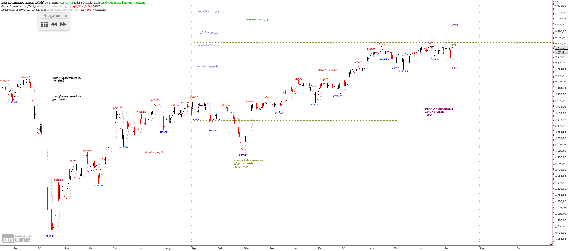 Gold und weitere interessante Anlagemöglichkeiten. 1263137