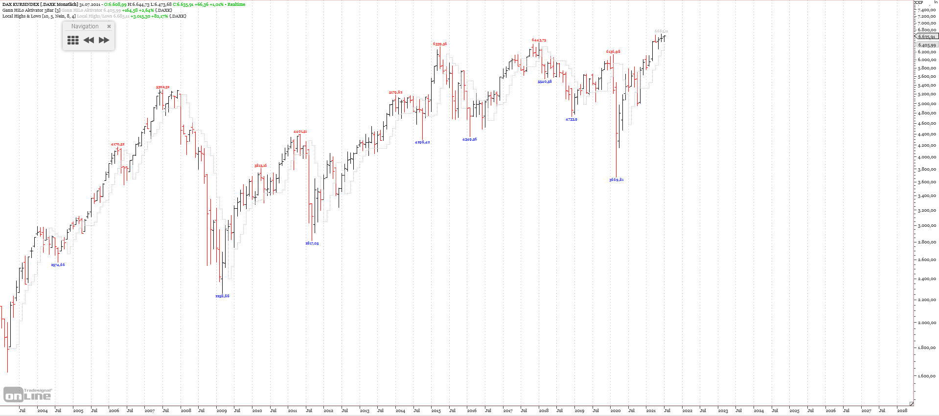 Gold und weitere interessante Anlagemöglichkeiten. 1263197