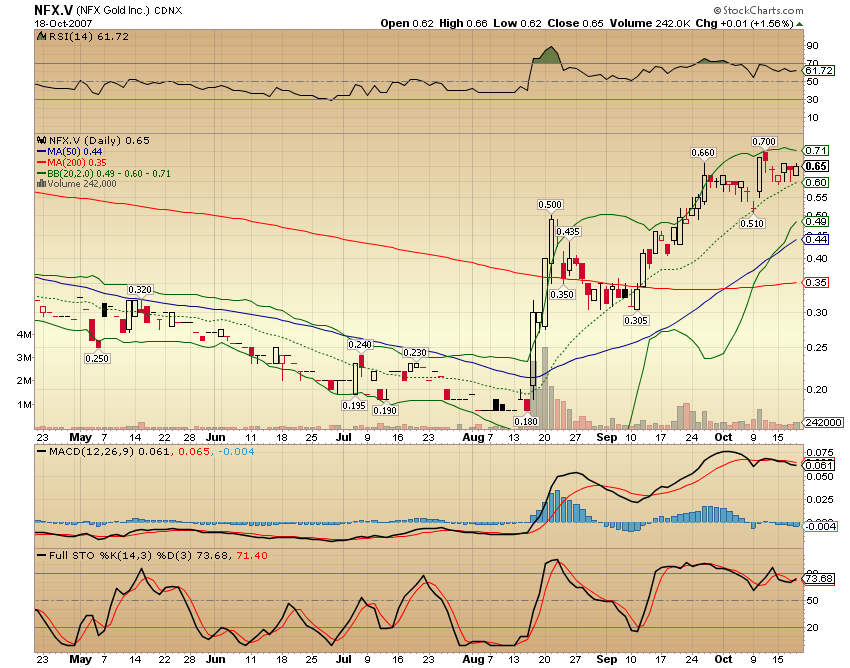 NFX Gold Inc. 126327
