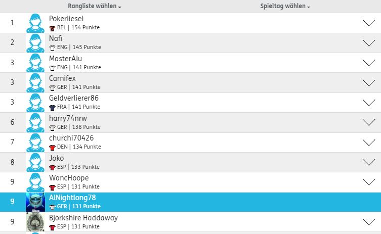 Börse ein Haifischbecken: Trade was du siehst 1263368