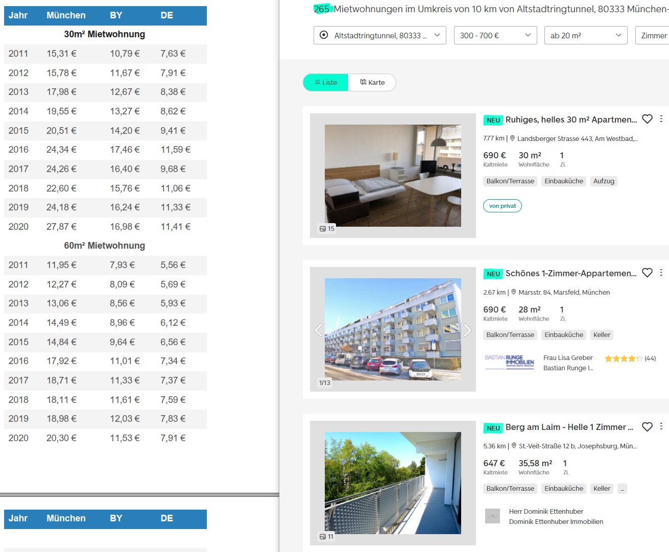 Börse ein Haifischbecken: Trade was du siehst 1264286