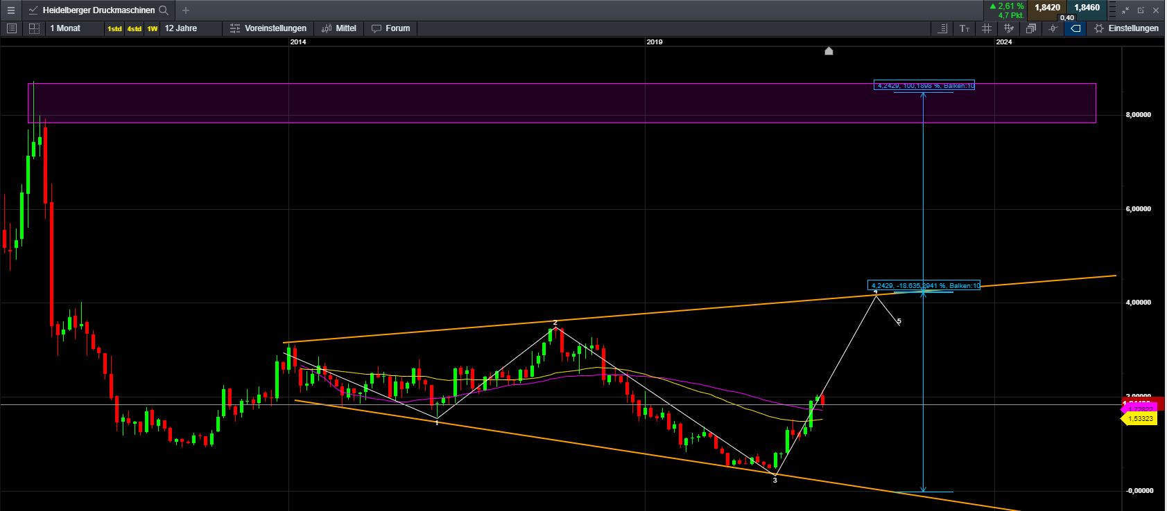 Heidelberger Druck will Gas geben.. 1264638