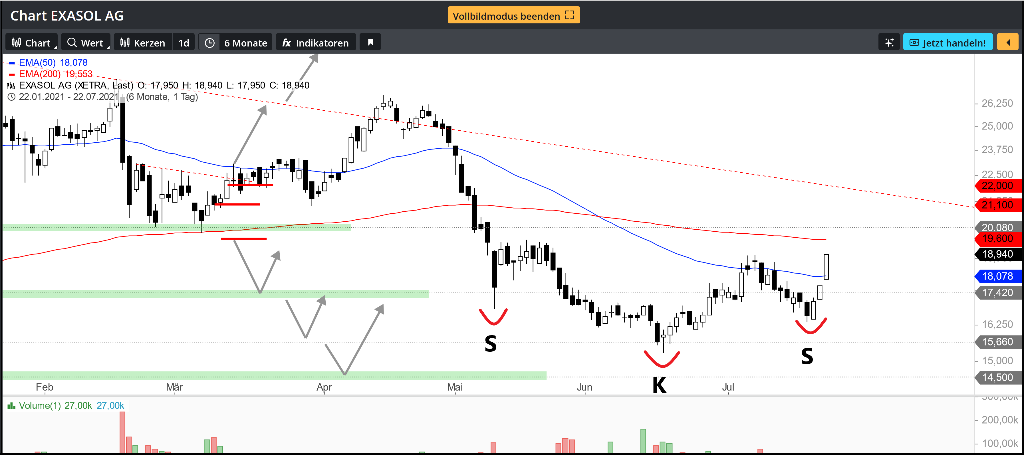 Exasol AG: Die Analytics-Datenbank 1265082