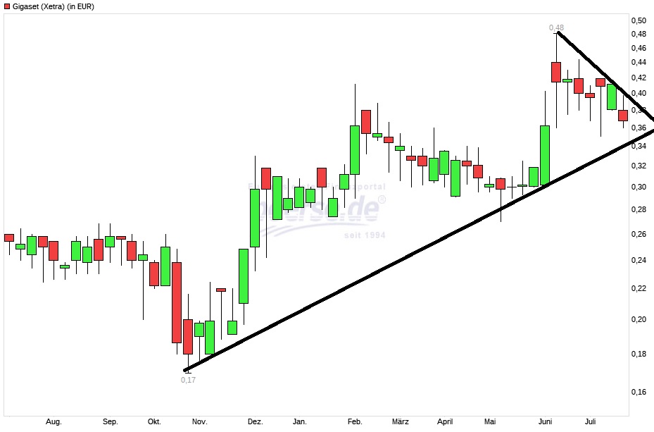 Gigaset ab 2011 - Informativ und immer am Ball .. 1265102