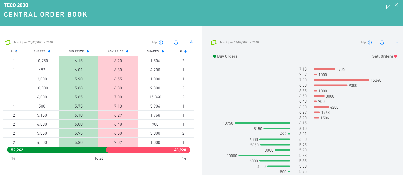 TECO 2030 ASA - Wasserstoff für Schiffe 1265214