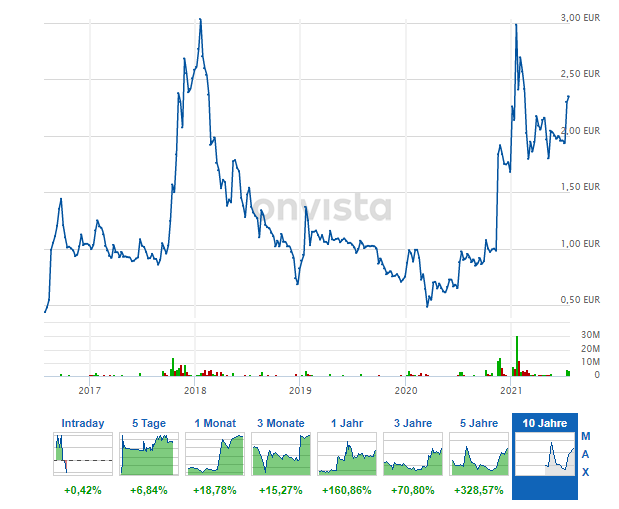 Sehr interessante Lithiumaktie! 1265231