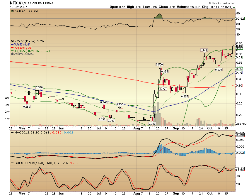 NFX Gold Inc. 126582