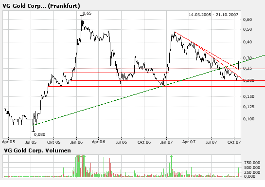 VG Gold ( ISIN: CA9182161021 ) 126598
