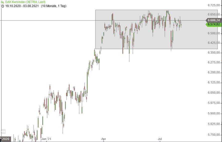 Börse ein Haifischbecken: Trade was du siehst 1267116