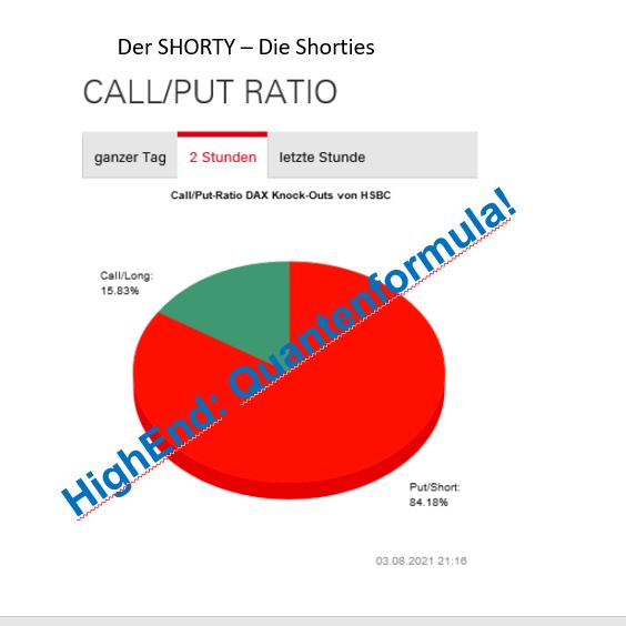 Börse ein Haifischbecken: Trade was du siehst 1267132