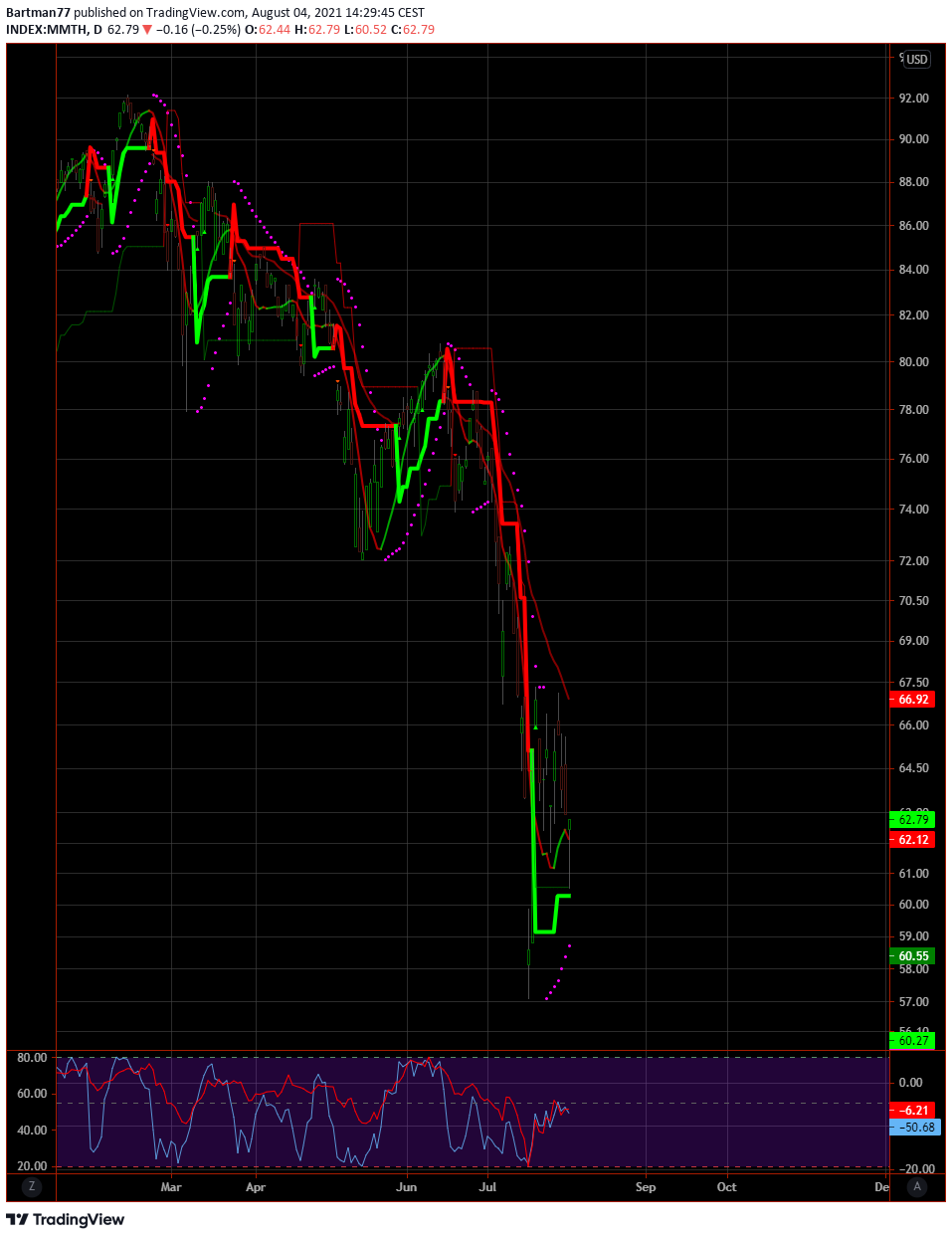 Börse ein Haifischbecken: Trade was du siehst 1267274