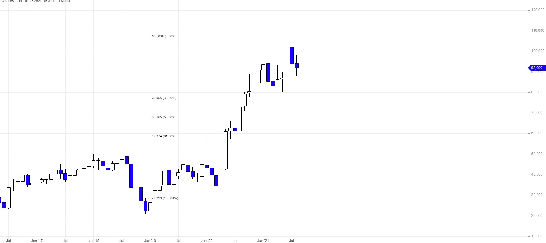 Schrei vor Glück ... (IPO Zalando) 1267552