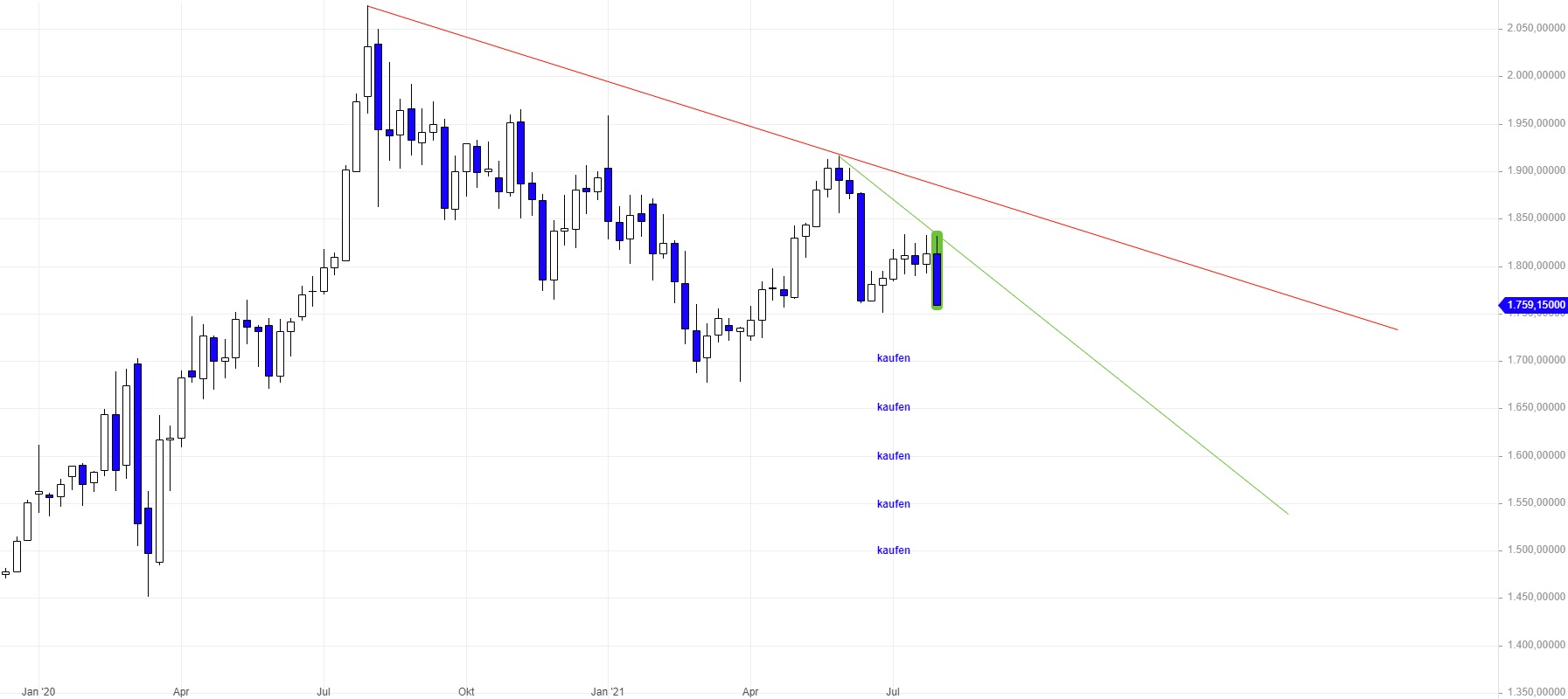 Börse ein Haifischbecken: Trade was du siehst 1267730