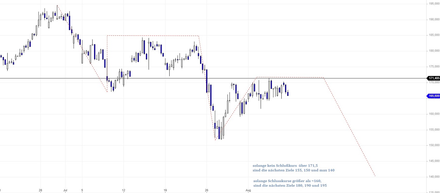 Börse ein Haifischbecken: Trade was du siehst 1267814